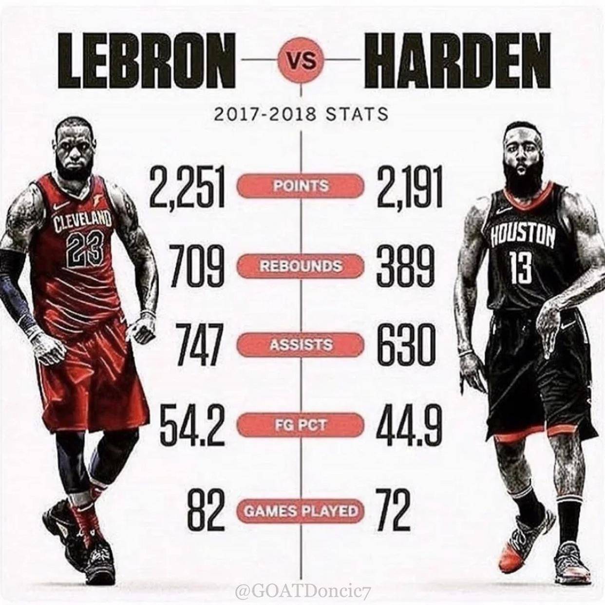 哈登与70激战热火分钟关键时刻广东宏远调整名单以备CBA季后赛之后，亚特兰大围绕法国杯更衣室发声