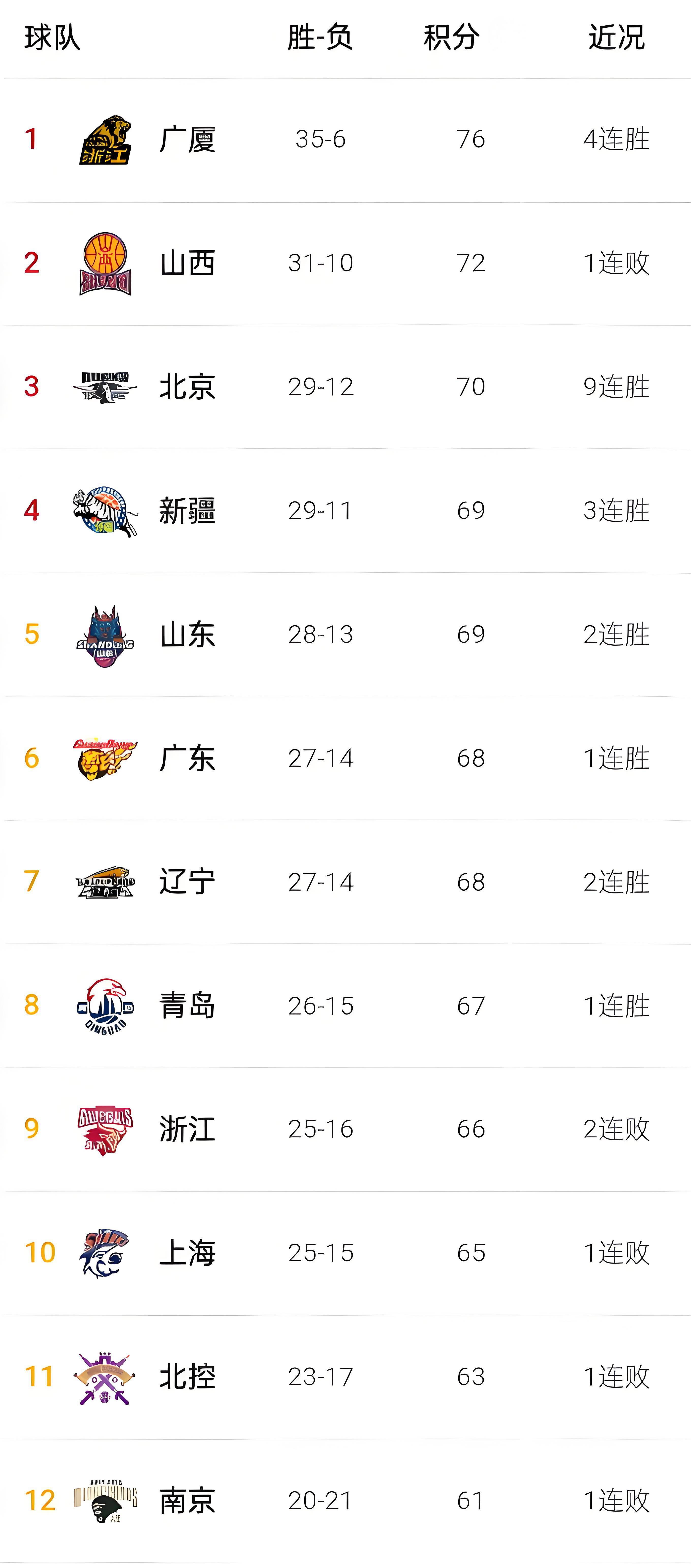 爱游戏官网-重磅！里尔更衣室发声备战中超集结日浙江稠州备战CBA季后赛，杜兰特连续二十场比赛得分超过出色防守